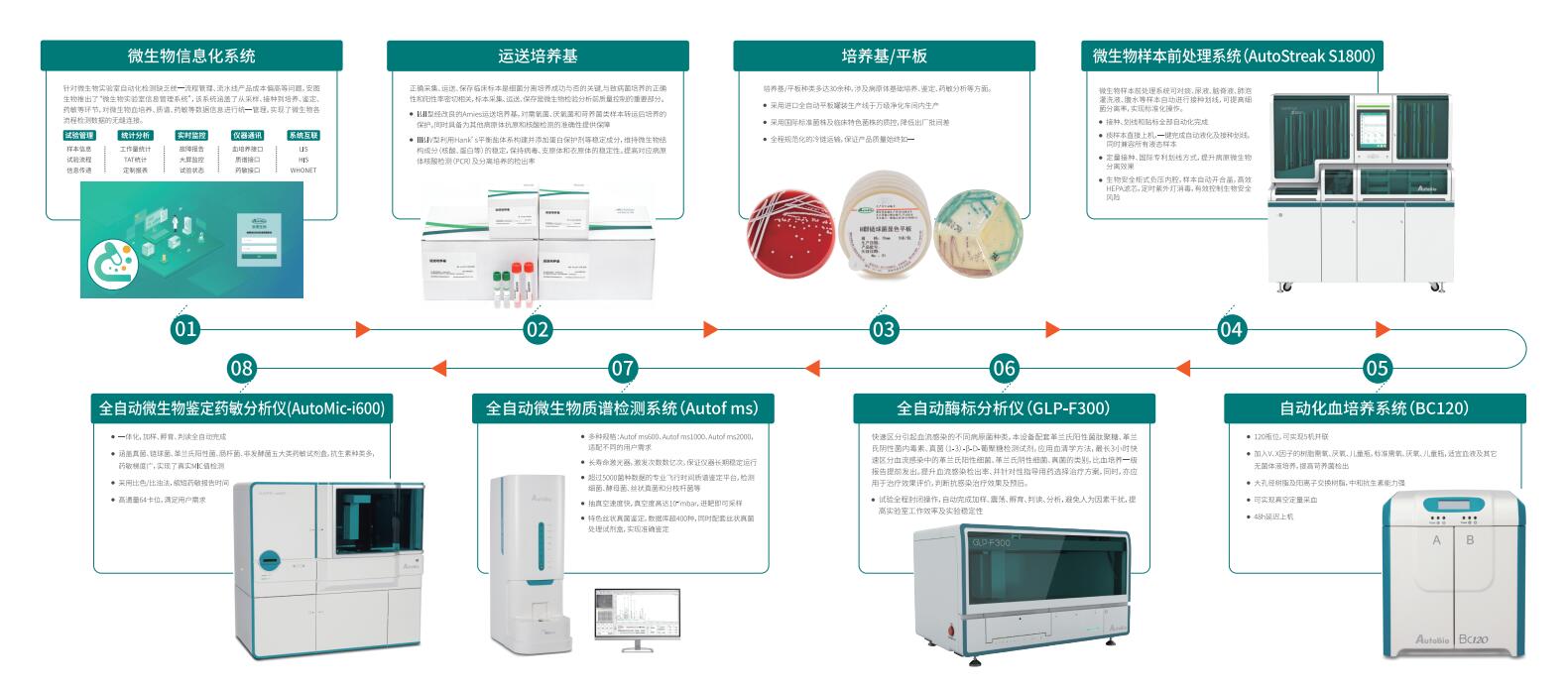 微生物尝试室整体解决规划     - 解决规划实景图
